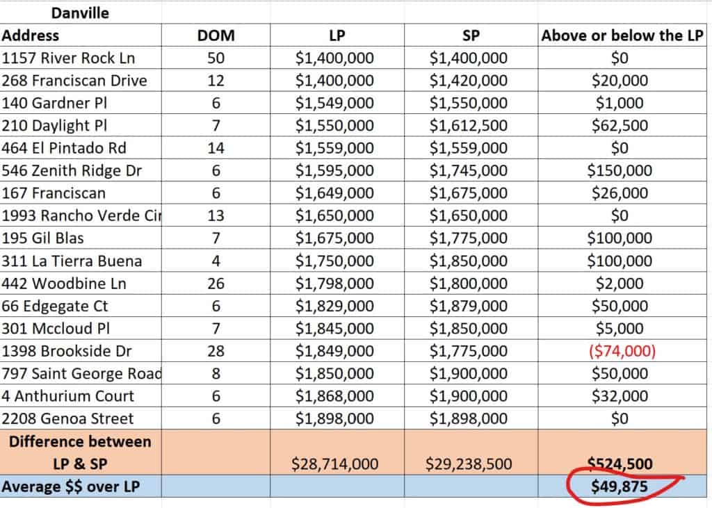 Below the median price point