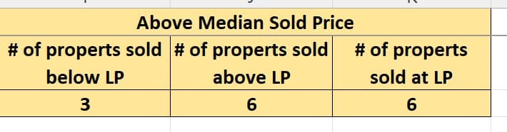 Pleasanton - Offers above the median price point